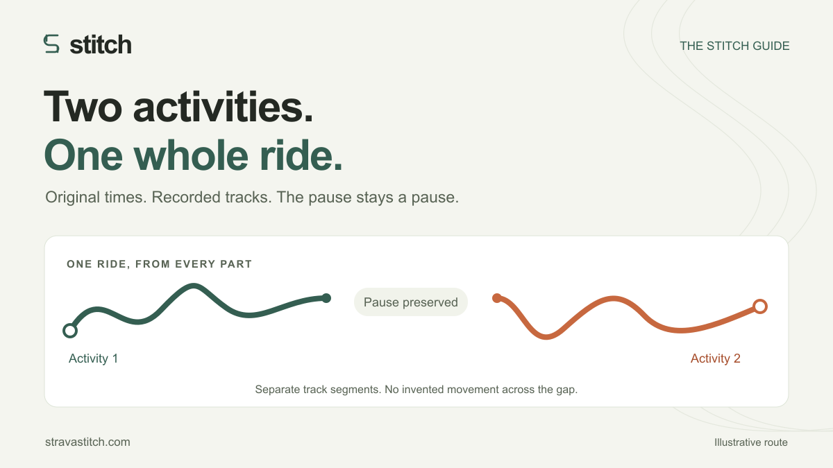 Two activity tracks are placed in time order inside one ride. The pause between them stays a gap.